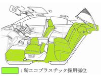 SAIでの新エコプラスチックの採用部位（画像提供：トヨタ自動車）