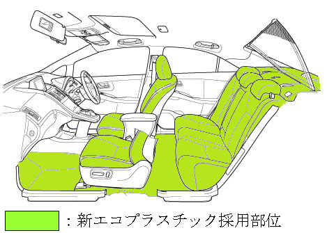 SAIでの新エコプラスチックの採用部位（画像提供：トヨタ自動車）