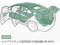 SAIでのエコプラスチックの採用部位 （画像提供：トヨタ自動車）