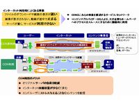 CDNサービスの概要（画像提供：KDDI）