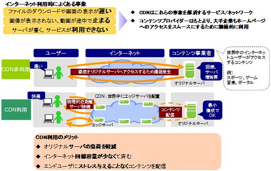 CDNサービスの概要（画像提供：KDDI）