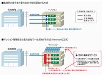 「elecosun」概念図　（画像提供：三井不動産レジデンシャル）