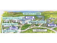 仙台北部中核工業団地「Ｆ-グリッド構想」のイメージ（画像提供：トヨタ自動車）