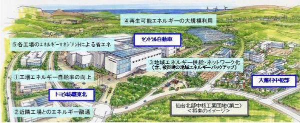 仙台北部中核工業団地「Ｆ-グリッド構想」のイメージ（画像提供：トヨタ自動車）