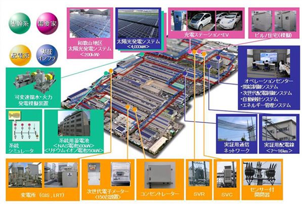 尼崎・和歌山地区　実証実験設備の全体像（画像提供：三菱電機）