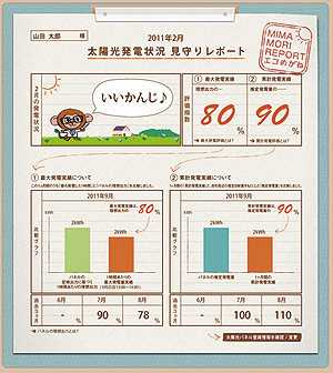 太陽光発電状況見守りレポート画面（画像提供：NTTスマイルエナジー）