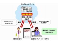 対面利用型のイメージ（画像提供：NTTドコモ）