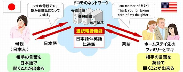 遠隔利用型のイメージ（画像提供：NTTドコモ）