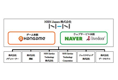 NHN Japan新体制（画像提供：ライブドア）