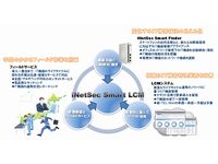 「iNetSec Smart LCM」の特長と効果（画像提供：PFU）