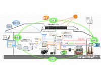 「SMART HOUSING（スマートハウジング）」トータル・ソリューションイメージ（画像提供：エス・バイ・エル） 