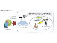 ストリートビューカーによる無線LANを経由した通信の受信　概要イメージ（画像提供：総務省）