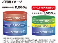 「KuaLnet EM定額プランwithフレッツ光」の料金プラン（画像提供：エディオン）