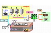低濃度CMM濃縮装置の概要（画像提供：大阪ガス）