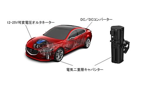 減速エネルギー回生システム『i-ELOOP』（画像提供：マツダ）