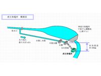 「虎王発電所」の概略図（画像提供：東京電力）