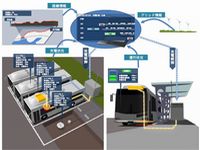 EVバス運用管理システムイメージ図（画像：日立製作所）