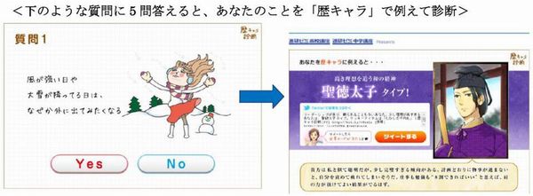 「歴キャラ診断」の利用イメージ（画像：ベネッセコーポレーション）