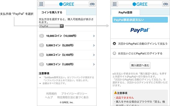 「GREE」での「PayPal」利用イメージ（画像：グリー）