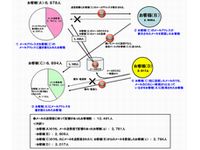 発生した事象のイメージ（画像：NTTドコモ）