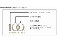 「100周年記念ロゴマーク」とそのコンセプトについて（画像：シャープ）