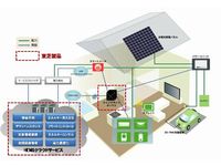 想定するスマートホーム製品、サービスのイメージ（画像：東芝）