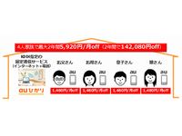 「auスマートバリュー」適用イメージ（画像：KDDI）