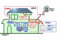 新システムの構成（画像：京セラ）