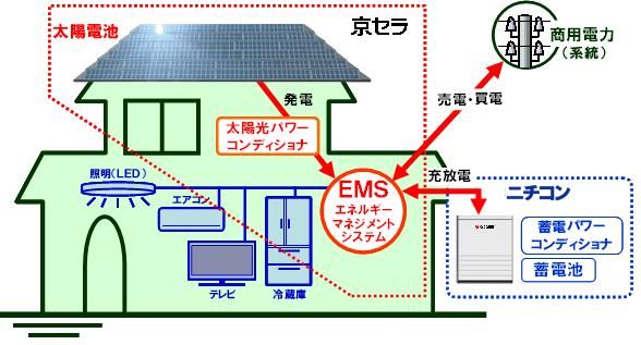 新システムの構成（画像：京セラ）