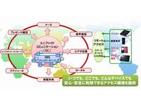 富士通、国内外のコミュニケーション基盤を統一（画像：富士通）