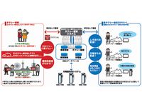 EVOTシステムのイメージ（画像：日産自動車）