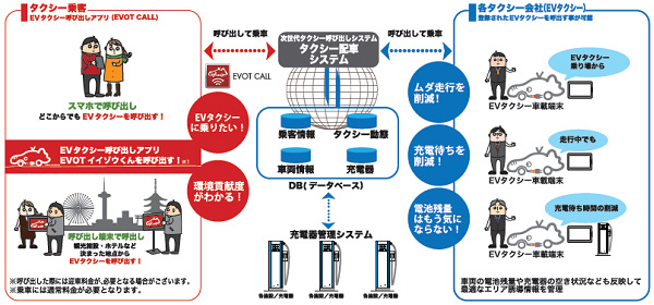 EVOTシステムのイメージ（画像：日産自動車）