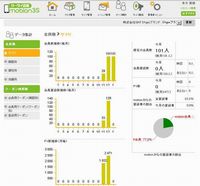 「ケータイ店長mobion3S」管理画面イメージ（画像：GNT）