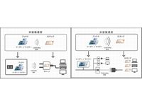 「認証型コンセント：FeliCaタイプ」（左）と「認証型コンセント：電力線重畳通信タイプ」（右）（画像：ソニー）