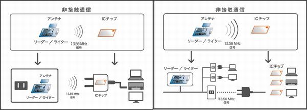 「認証型コンセント：FeliCaタイプ」（左）と「認証型コンセント：電力線重畳通信タイプ」（右）（画像：ソニー）