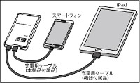 日立マクセルが発売するモバイル機器向けの充電バッテリー「mobile VOLTAGE（モバイルボルテージ）」4000mAhタイプ