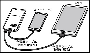 日立マクセルが発売するモバイル機器向けの充電バッテリー「mobile VOLTAGE（モバイルボルテージ）」4000mAhタイプ