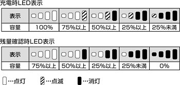 日立マクセルが発売するモバイル機器向けの充電バッテリー「mobile VOLTAGE（モバイルボルテージ）」4000mAhタイプ