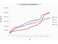 日本市場における累計販売推移表（画像：任天堂）