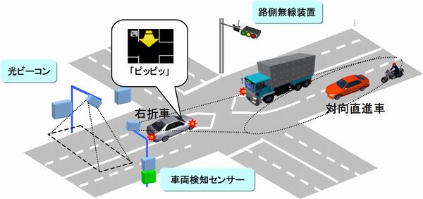 右折時衝突防止支援システム（画像：トヨタ自動車）