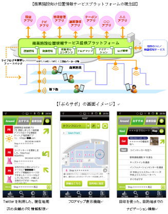 グリーン・コミュニティの実現を目指す国際航業ホールディングス＜９２３４＞（東１）傘下の国際航業は、平成２３年度経済産業省Ｇ空間プロジェクト・・・。