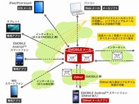 画像：イー・アクセス