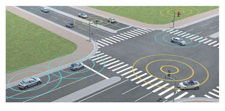 車車間通信・路車間通信のイメージ（画像：デンソー）