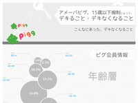 今回のサイバーエージェント社の規制内容（提供：アメーバピグ攻略ラボ）