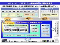 新組織のミッション（画像：パナソニック）