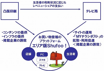 画像：凸版印刷　