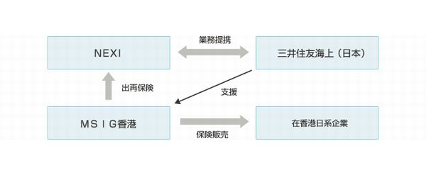 概要図（画像：三井住友海上火災保険）