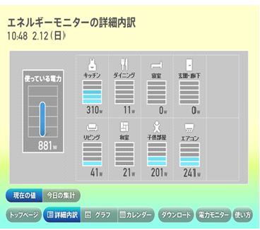 見える化の画面（画像：東芝）