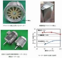 画像：日立製作所