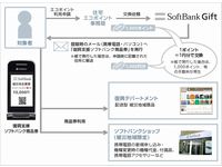 提供イメージ（画像：ソフトバンクモバイル）